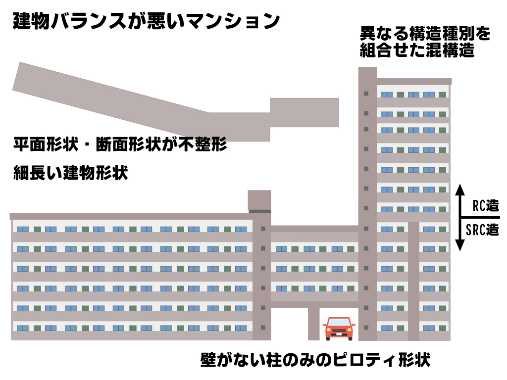 建物バランスが悪いマンション